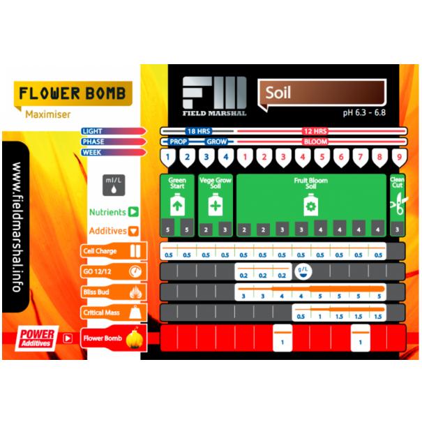 Flower Bomb : Flora Farm - 通販 - Yahoo!ショッピング