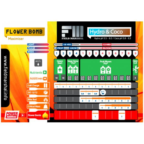 Flower Bomb : Flora Farm - 通販 - Yahoo!ショッピング