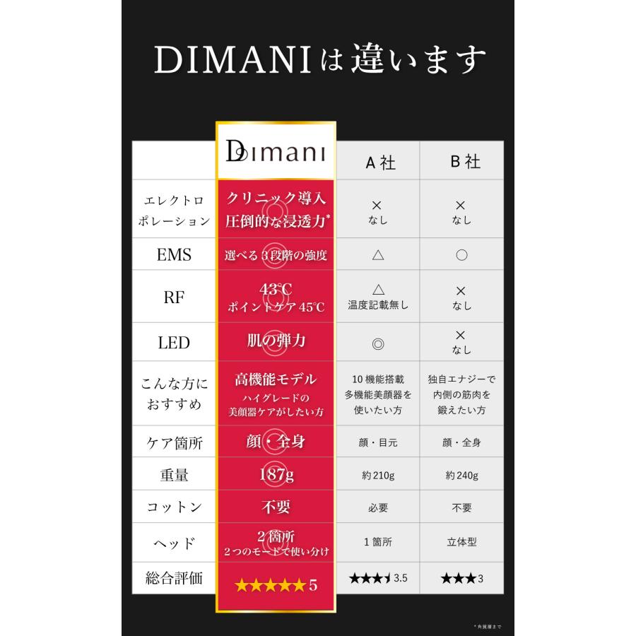 新発売 /【Dimani】 美顔器 エレクトロポレーション ENI × RF 新発売 /【Dimani】 美顔器 エレクトロポレーション ENI × RF