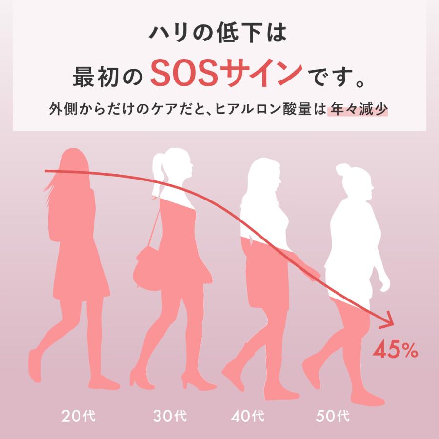 コラーゲン ヒアルロン酸 サプリ プラセンタ セラミド コラーゲン ヒアルロン酸 サプリ プラセンタ セラミド