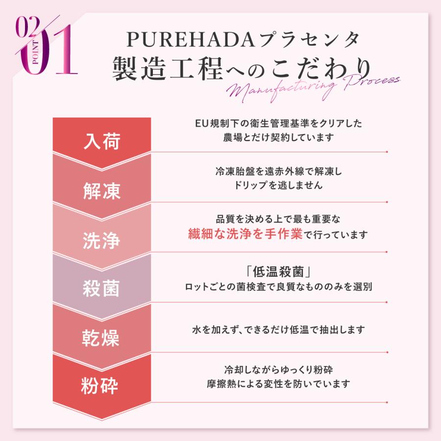 ヒアルロン酸 サプリ 飲む美容 超低分子ヒアルロン酸 × 50倍濃縮プラセンタ 10,000mg/日 セラミド PUREHADA 一日2粒目安｜growth-cv｜09