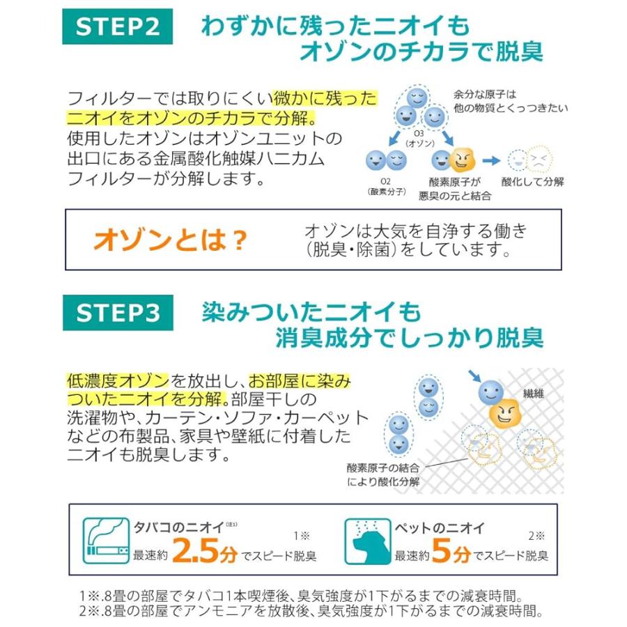 富士通ゼネラル 【セット品】 加湿除菌脱臭機 〜20畳用 プラズィオン (集じんフィルター1枚セット) (ホワイト) DAS-303K-W-SJSET｜growth-web｜05