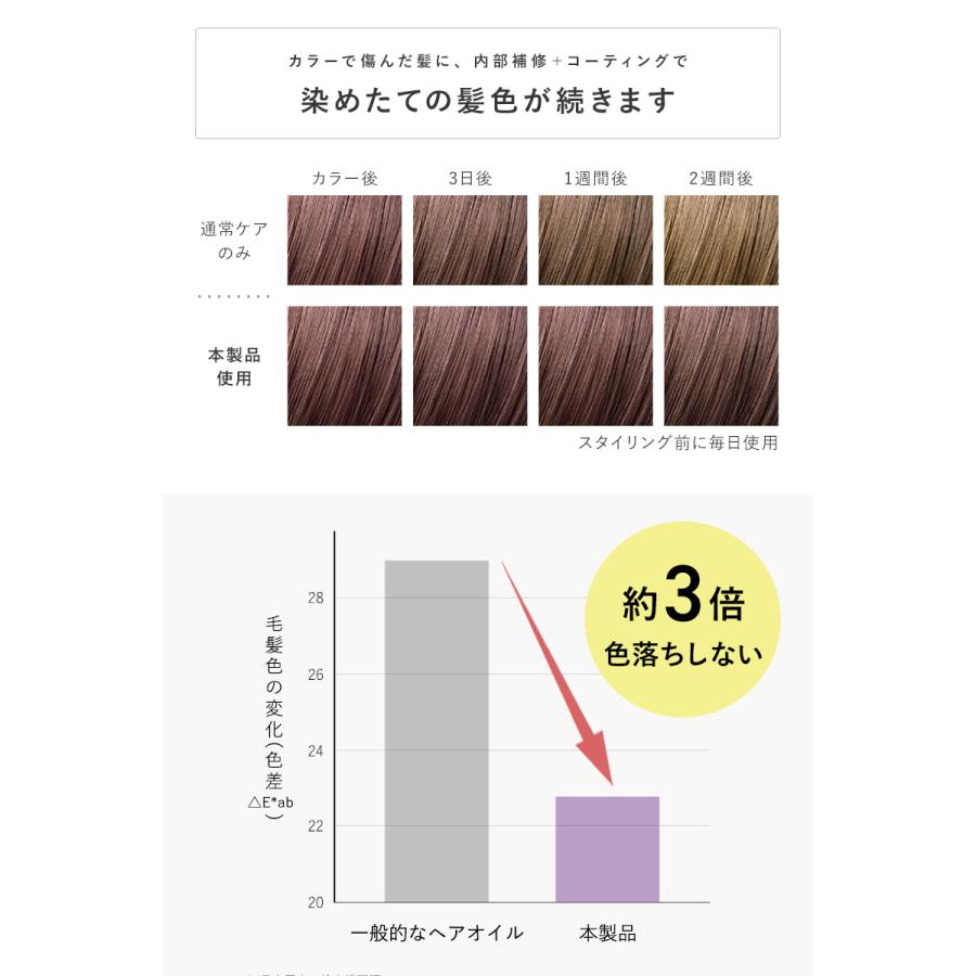 Lupilina 【 髪の色落ちを防ぐ 】 ヘアオイル カラーキープ