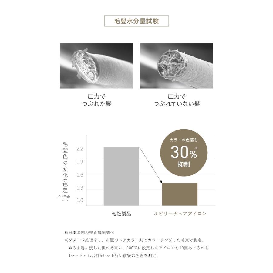 Lupilina コードレス ヘアアイロン 機内持ち込み 海外対応 ストレート
