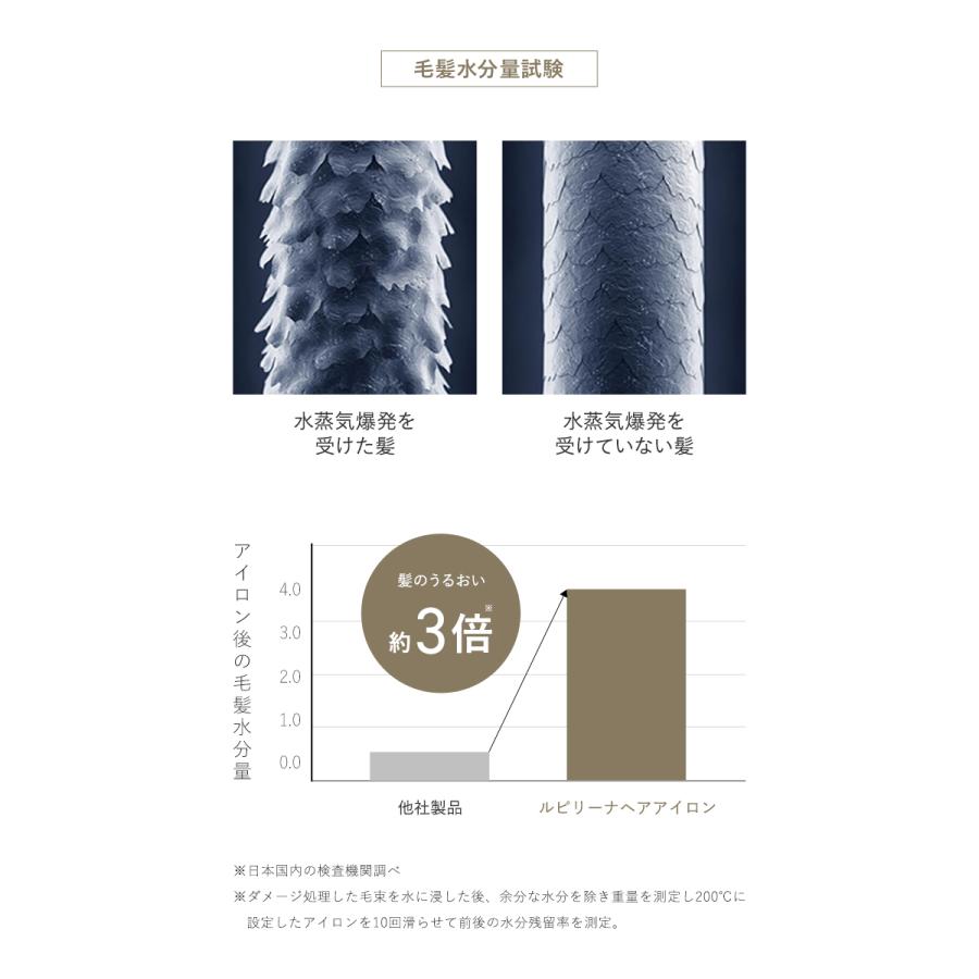 Lupilina 【楽天総合ランキング10部門1位受賞】 ストレートアイロン