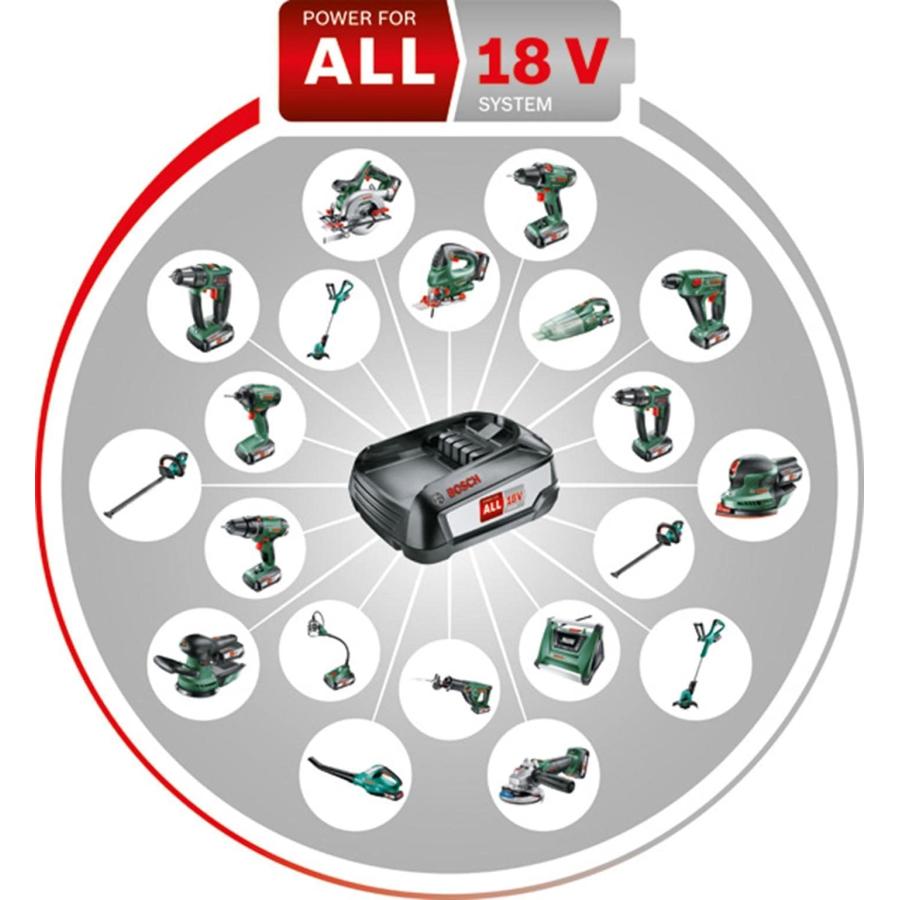 Bosch(ボッシュ) DIY18V2.5Ahリチウムイオンバッテリー A1825LIG｜gs-shopping｜03