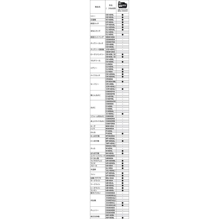 HiKOKI(ハイコーキ) 18V リチウムイオン電池 5.0Ah 冷温庫 UL18DB対応 BSL1850C 0037-6028｜gs-shopping｜02