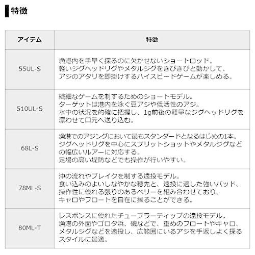 ダイワ(DAIWA) アジングロッド 月下美人 アジング 80ML-T・R ダイワ(DAIWA) アジングロッド 月下美人 アジング 80ML-T・R