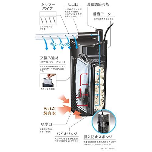 GEX AQUA FILTER サイレントフローデュアル ブラックSP ハイブリッドフィルター 水中設置式 コーナー設置型｜gs-shopping｜03