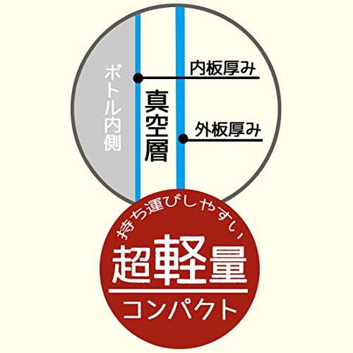 スケーター(Skater) 子供用水筒 直飲み ステンレス スポーツボトル 470ml まいぜんシスターズ 約直径68mmx高さ230mm SDC4｜gs-shopping｜12