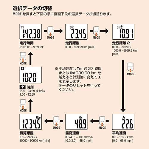 キャットアイ(CAT EYE) サイクルコンピューター STRADA SLIM ブラック CC-RD310W スピードメーター 自転車｜gs-shopping｜03