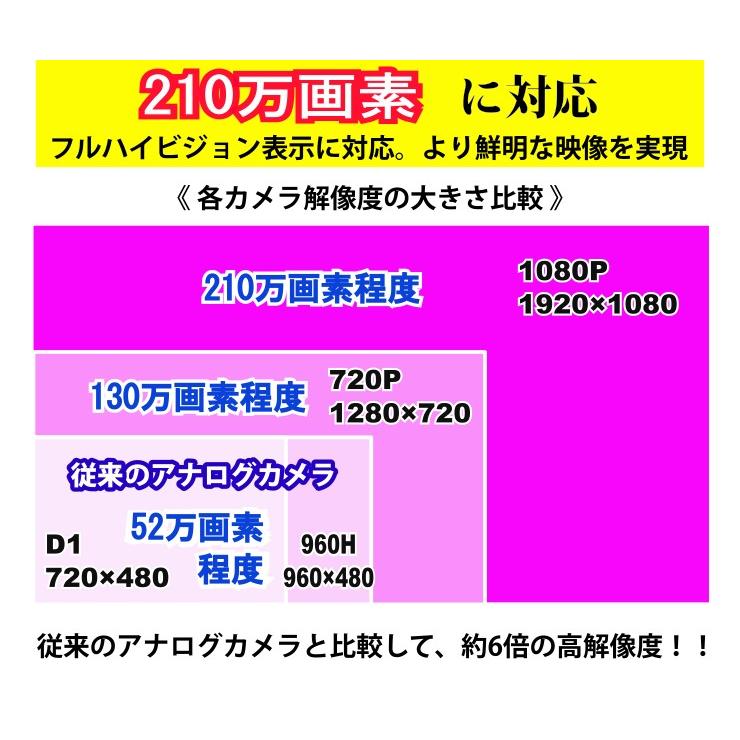 防犯カメラ AHD SONY製 ドーム型 210万画素 1080P フルHD カメラ レコーダー 選択セット 高画質 監視 カメラ 屋外 屋内 赤外線 夜間撮影 スマホ |  | 12