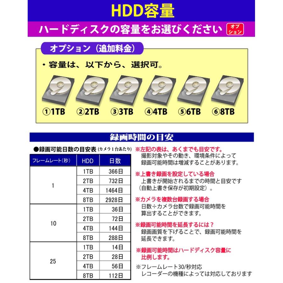 防犯カメラ AHD SONY製 ドーム型 210万画素 1080P フルHD カメラ レコーダー 選択セット 高画質 監視 カメラ 屋外 屋内 赤外線 夜間撮影 スマホ |  | 07
