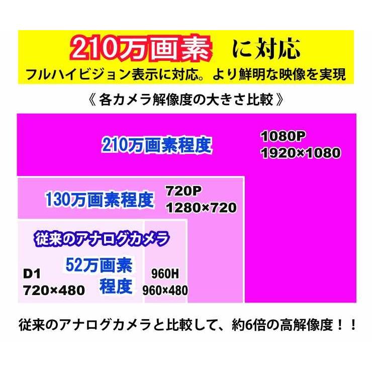 防犯カメラ 210万画素 SONY製 POE カメラ レコーダー 選択セット (LAN接続） 1080P フルHD 高画質 監視カメラ 屋外 屋内 赤外線 夜間撮影 ネットワーク スマホ |  | 12
