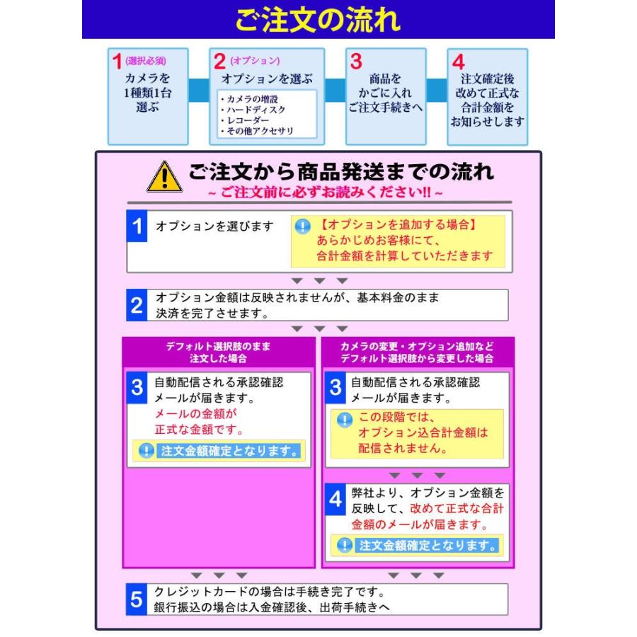 防犯カメラ 210万画素 SONY製 POE カメラ レコーダー 選択セット (LAN接続） 1080P フルHD 高画質 監視カメラ 屋外 屋内 赤外線 夜間撮影 ネットワーク スマホ |  | 18