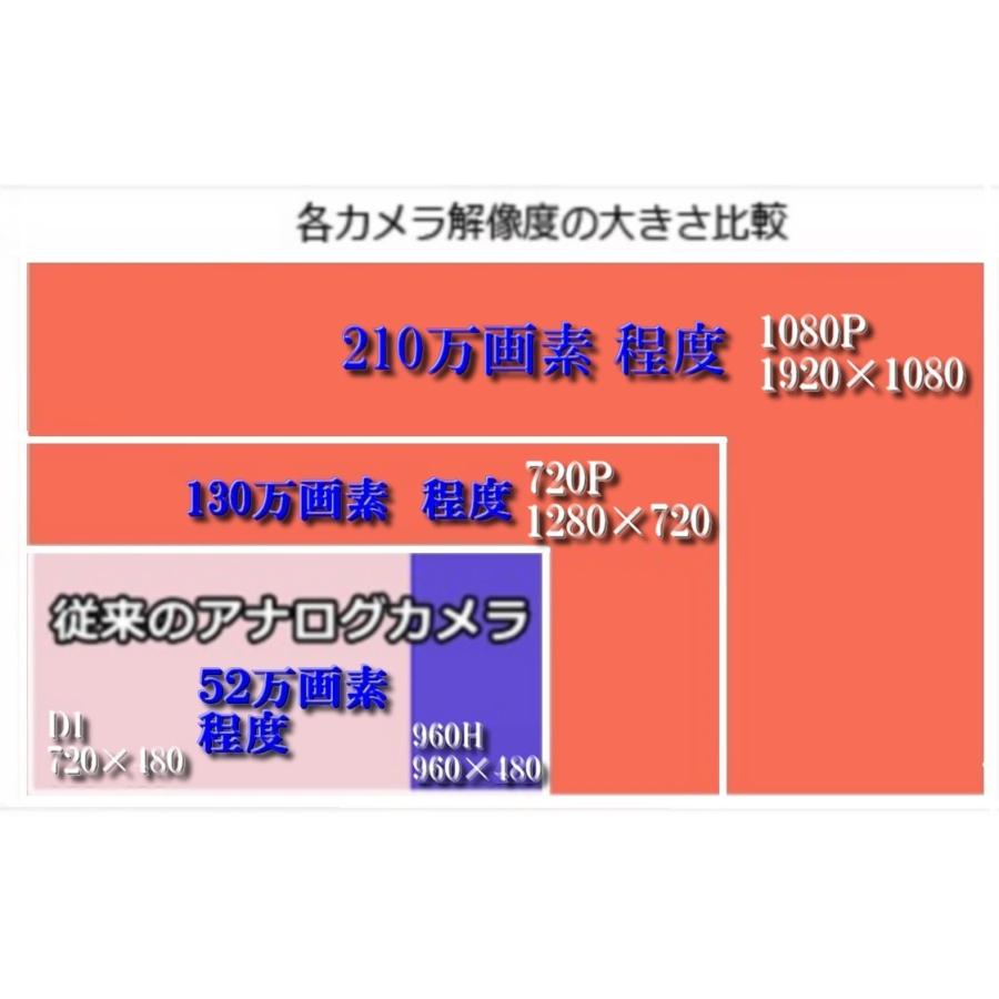防犯 カメラ 4台セット ワイヤレス 130万画素 210万画素 選択可 ハイビジョン 4ch レコーダー 監視カメラ HDD 無線 ネットワーク 屋外 屋内 スマホ 録画機能付き |  | 04