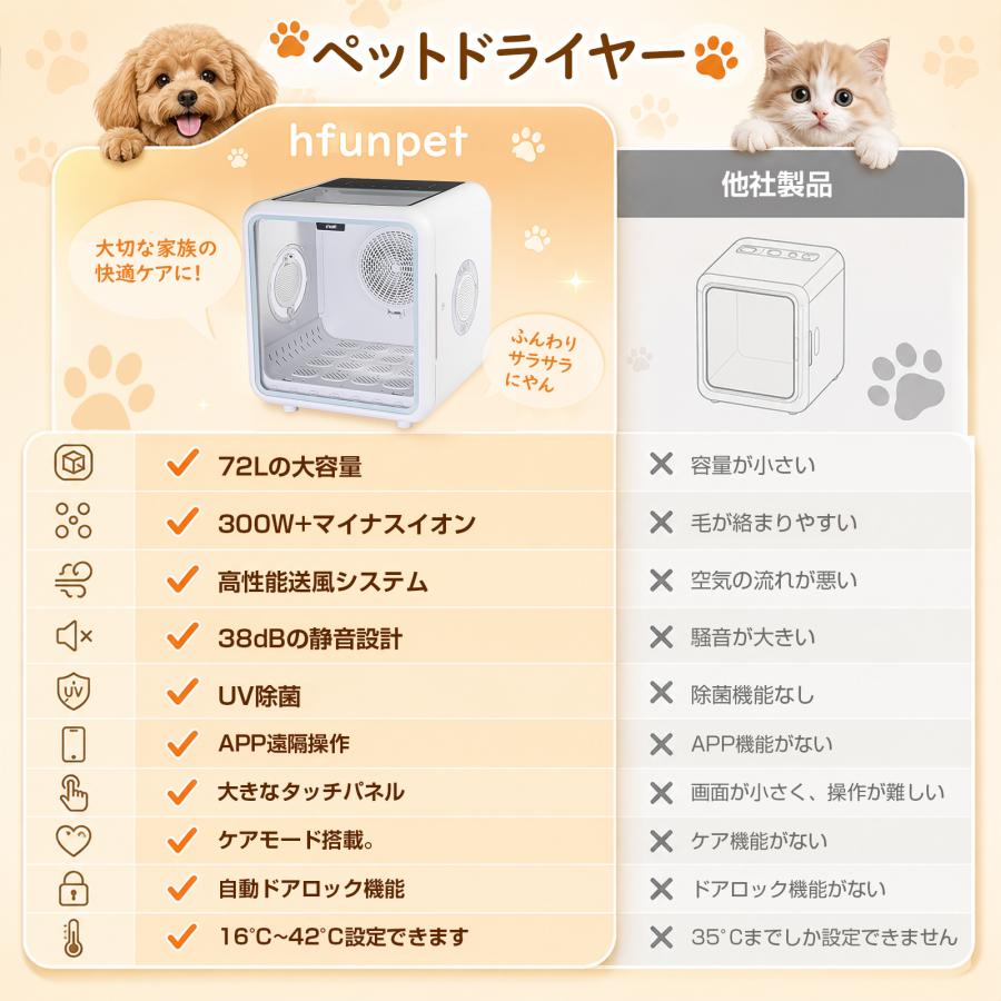 ペットドライヤー 72L 大容量 静音 温度調整 風量調整 アプリ遠隔操作