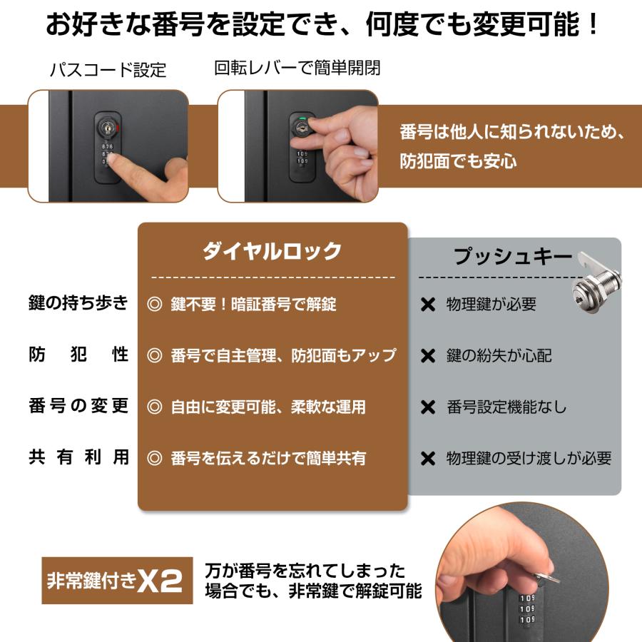 宅配ボックス ポスト一体型 戸建 大型 160L 防水 両開扉 複数投函可能