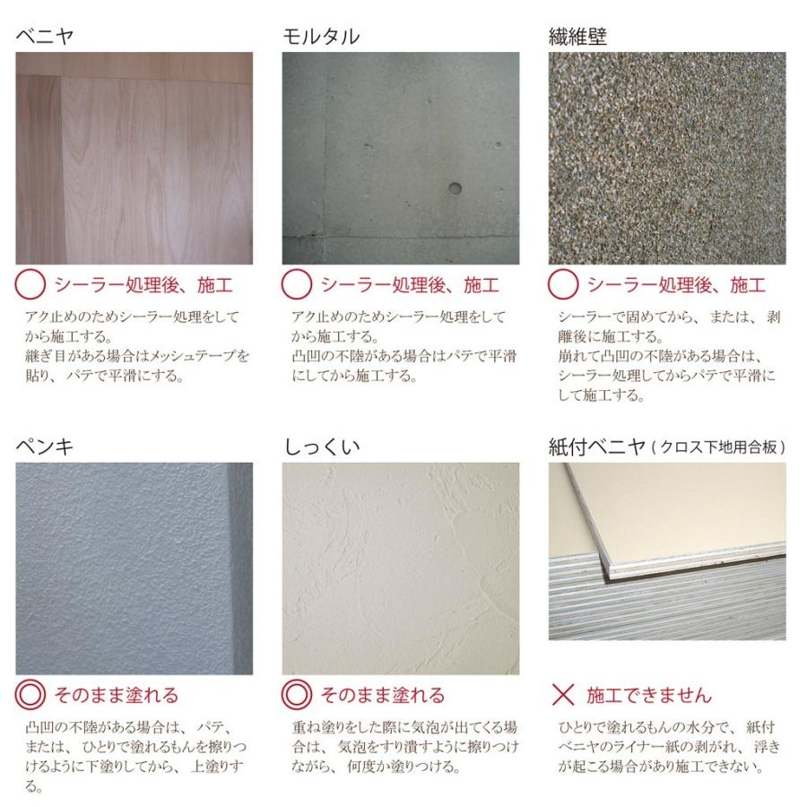 メーカー直送 室内用塗壁材 クロスの上から塗壁 安全塗料 ひとりで塗れるもん 4kg お試し コテノスケ ピュアホワイト のみ 珪藻土 漆喰 天然塗り壁材 Nm 3433 4 Good Time Furniture 通販 Yahoo ショッピング