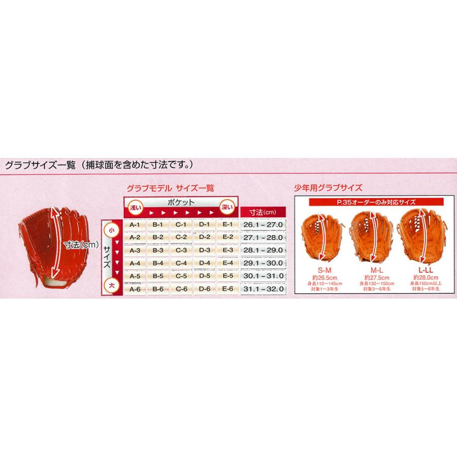 己極 ハイゴールド グローブ 軟式用 OKG-5106 SRバーニングオレンジ 内