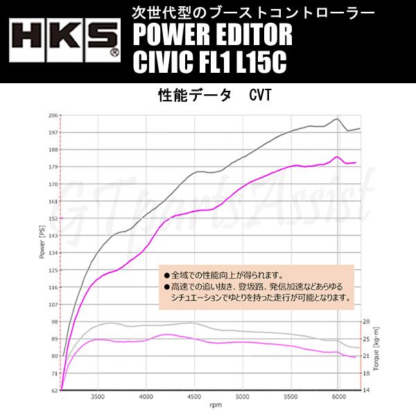 HKS POWER EDITOR  パワーエディター シビック FL1 L15C(TURBO) 21/09- 42018-AH012 CIVIC｜gtpartsassist｜05