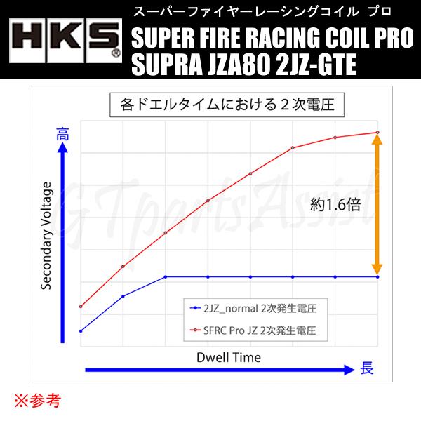 HKS SUPER FIRE RACING COIL PRO スーパーファイヤーレーシングコイルプロ ス−プラ JZA80 2JZ-GTE  93/5-02/8 43005-AT001 SUPRA｜gtpartsassist｜03