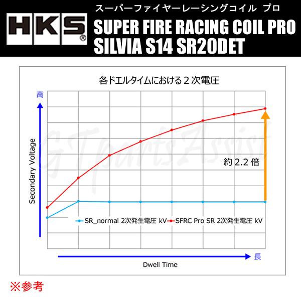 HKS SUPER FIRE RACING COIL PRO スーパーファイヤーレーシングコイルプロ シルビア S14 SR20DET 93/10-98/5 43005-AN004 ※S15不可 SILVIA｜gtpartsassist｜03