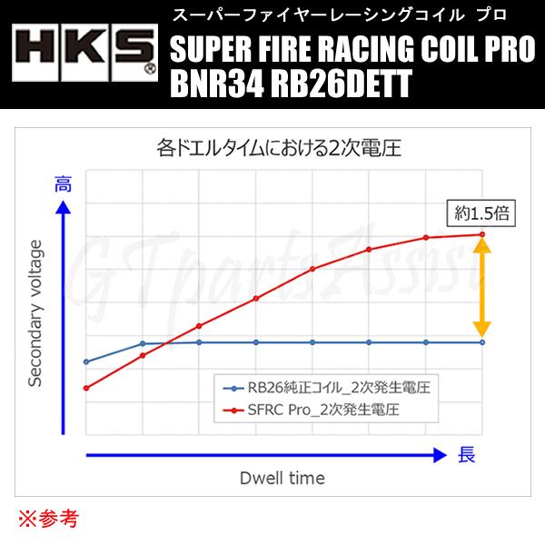 HKS SUPER FIRE RACING COIL PRO スーパーファイヤーレーシングコイルプロ スカイラインGT-R BNR34 RB26DETT 99/01-02/08 43005-AN003｜gtpartsassist｜06