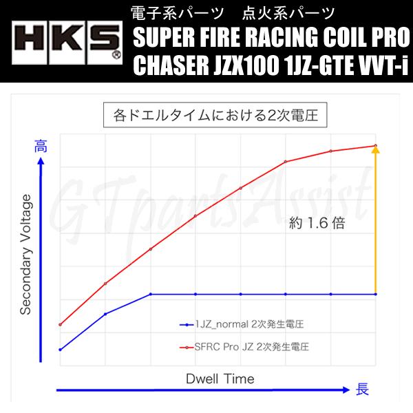 HKS SUPER FIRE RACING COIL PRO スーパーファイヤーレーシングコイルプロ チェイサー JZX100 1JZ-GTE 96/09-00/10 43005-AT002 CHASER｜gtpartsassist｜02