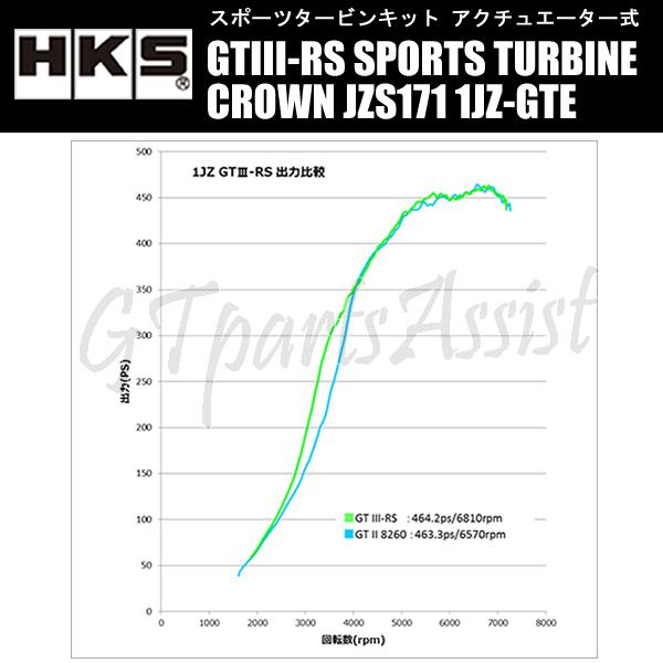 HKS SPORTS TURBINE KIT GTIII-RS スポーツタービンキット クラウン JZS171 1JZ-GTE 01/08-03/04 CROWN 11004-AT004｜gtpartsassist｜06