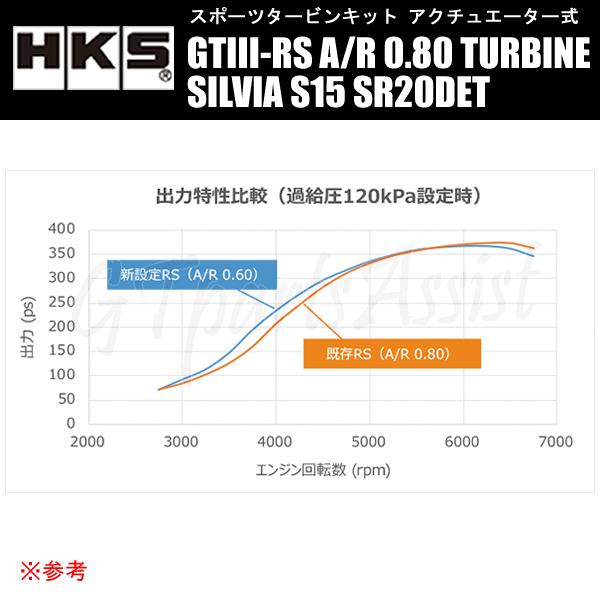 HKS（エッチケーエス） HKS SPORTS TURBINE KIT GTIII-RS A/R 0.80