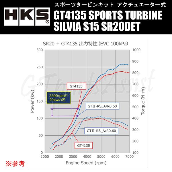 HKS SPORTS TURBINE KIT GT4135 スポーツタービンキット HKS SPORTS TURBINE KIT GT4135 スポーツタービンキット