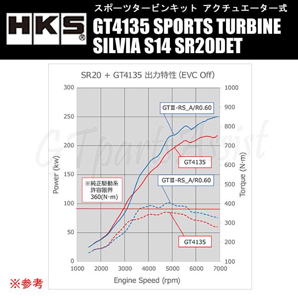 HKS（エッチケーエス） HKS SPORTS TURBINE KIT GT4135 スポーツ