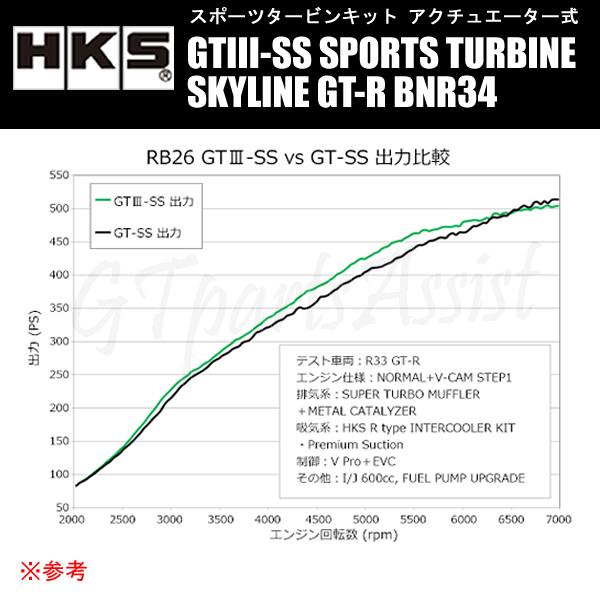 HKS SPORTS TURBINE KIT GTIII-SS スポーツタービンキット スカイラインGT-R BNR34 RB26DETT 99/01-02/08 SKYLINE GT-R 11004-AN011｜gtpartsassist｜02