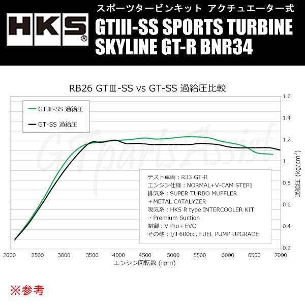 HKS SPORTS TURBINE KIT GTIII-SS スポーツタービンキット スカイラインGT-R BNR34 RB26DETT 99/01-02/08 SKYLINE GT-R 11004-AN011｜gtpartsassist｜03