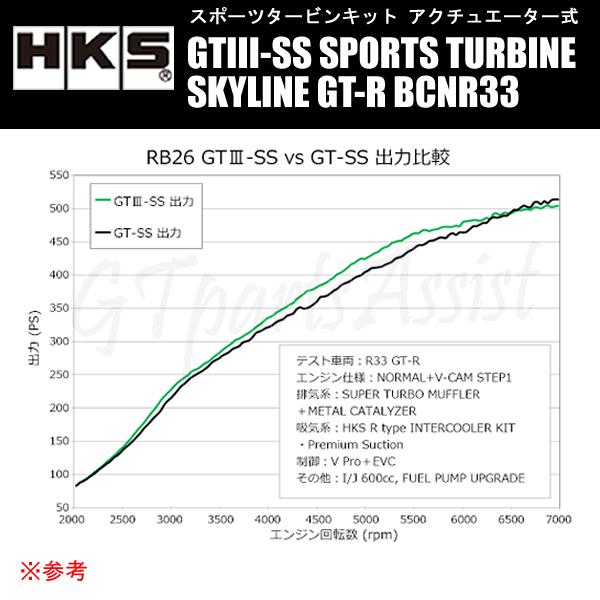 HKS（エッチケーエス） HKS SPORTS TURBINE KIT GTIII-SS スポーツ