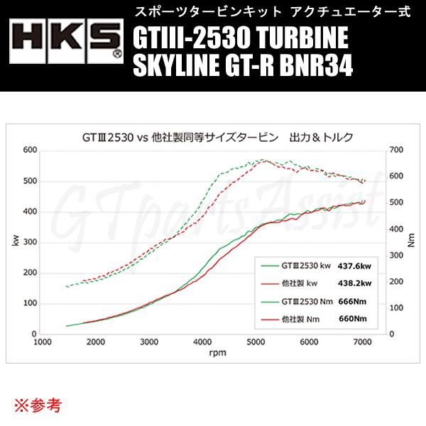 HKS（エッチケーエス） HKS SPORTS TURBINE KIT GTIII-2530 スポーツ