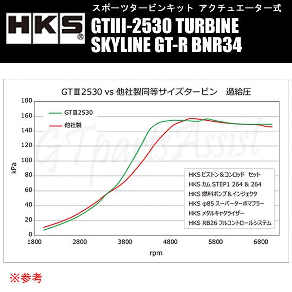 HKS（エッチケーエス） HKS SPORTS TURBINE KIT GTIII-2530 スポーツ