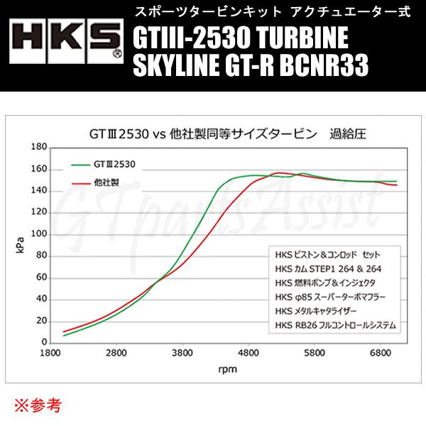 HKS（エッチケーエス） HKS SPORTS TURBINE KIT GTIII-2530 スポーツ