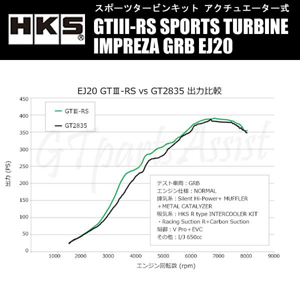 HKS SPORTS TURBINE KIT GTIII-RS スポーツタービンキット HKS SPORTS TURBINE KIT GTIII-RS スポーツタービンキット