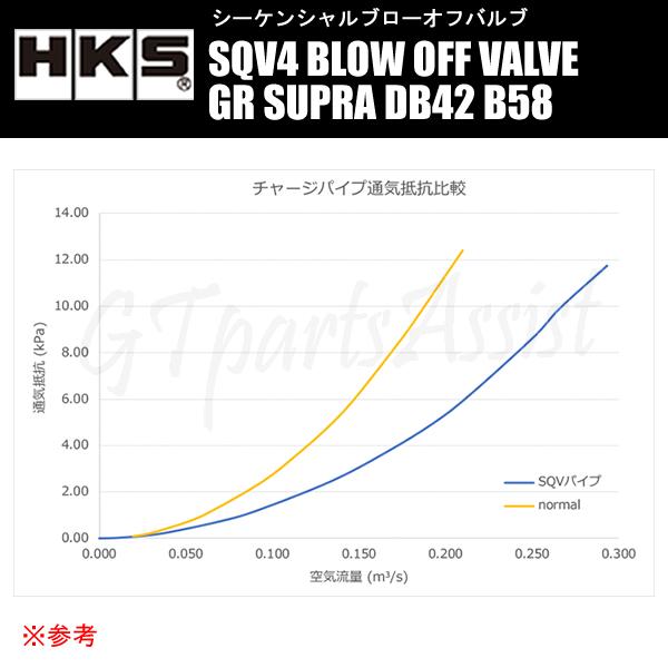 HKS（エッチケーエス） HKS SQV4 BLOW OFF VALVE KIT ブローオフバルブ