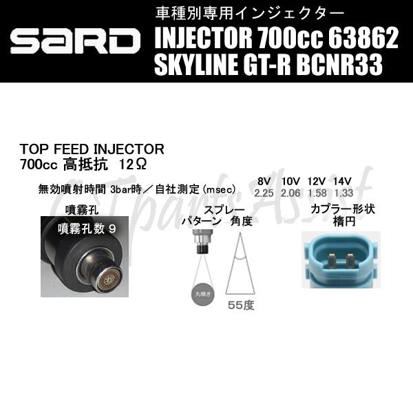 SARD（サード） SARD INJECTOR 車種別専用インジェクター 700cc