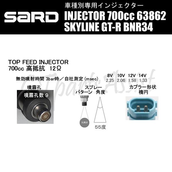 SARD（サード） SARD INJECTOR 車種別専用インジェクター 700cc