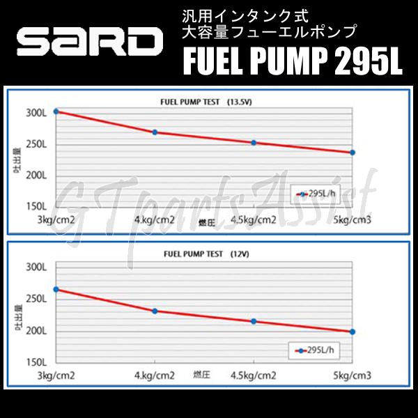 SARD FUEL PUMP 汎用インタンク式大容量フューエルポンプ 295L ハーネスキットセット 58222/58253 サード 燃料ポンプ MADE IN JAPAN｜gtpartsassist｜04