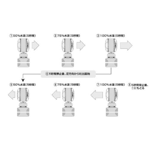 早い者勝ち訳あり！ カミハタ ポラリオ II 23W 【2281551716】(11476円)