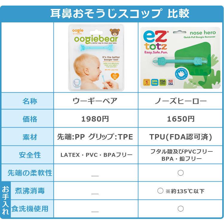 鼻くそ取り 鼻くそ 新生児 手動 ベビー 赤ちゃん Ez Totz イージートッツ ノーズヒーロー Con Ezt 4211 コントリビュートショップyahoo 店 通販 Yahoo ショッピング