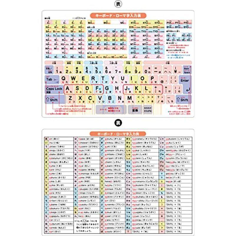 下敷き したじき 小学生 B5 キーボード ローマ字入力表 入力例 ギルドショップ 通販 Yahoo ショッピング