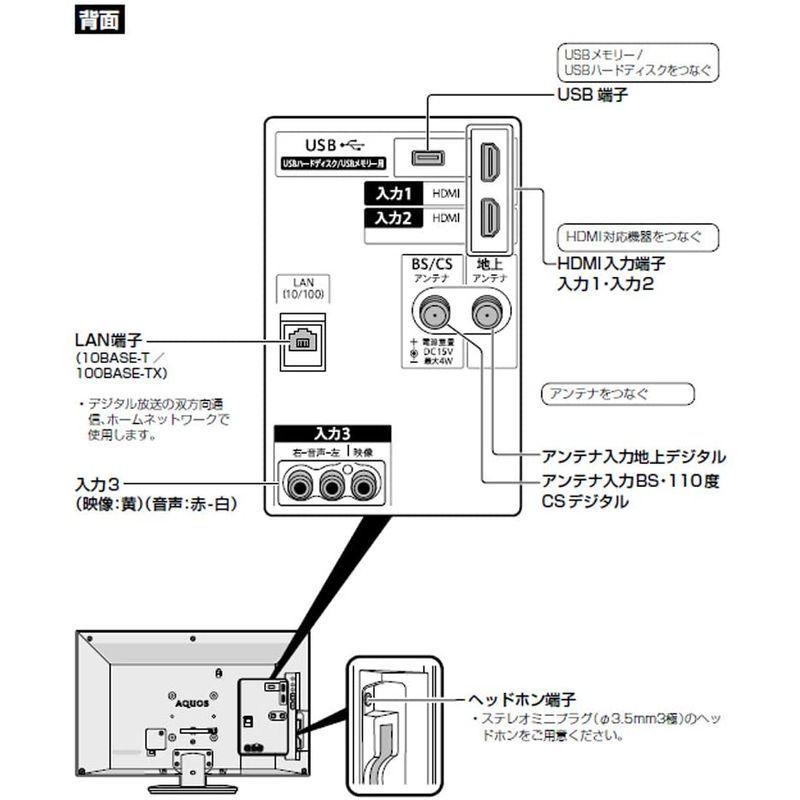 5％OFF シャープ 24V型 液晶 2T-C24ADB テレビ 2018年モデル AQUOS