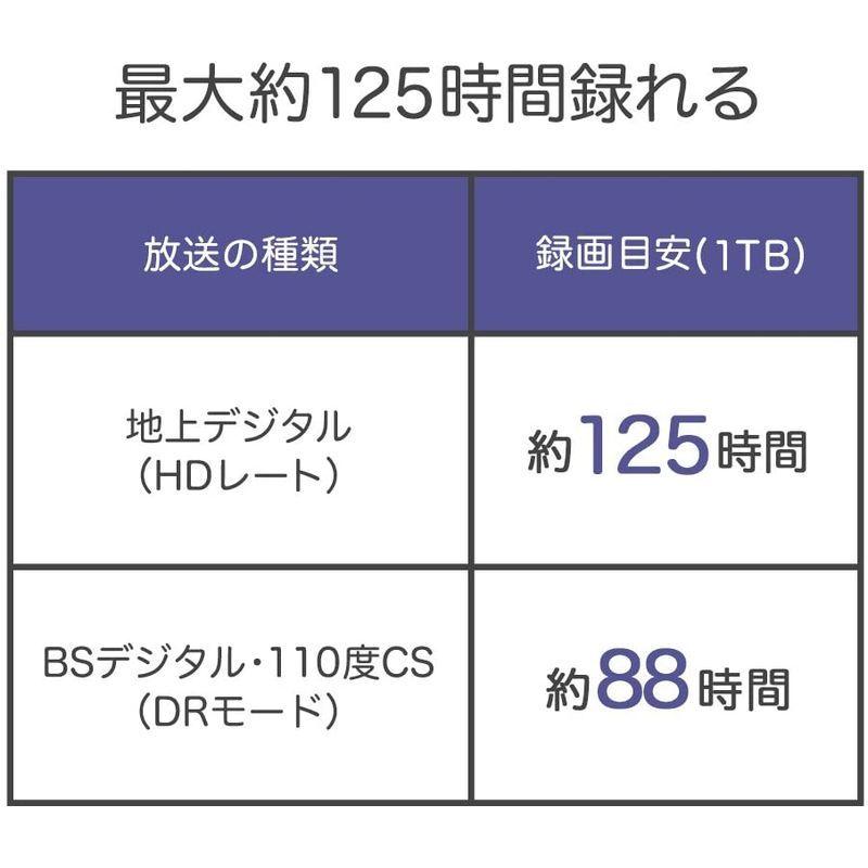 正規通販 ポータブル 500gb ハードディスク 外付けhdd Data I O テレビ録画 Hdpt Ut50 土日サポート 日本製 Mac Ps4 Hdd ハードディスクドライブ Www Inputlog Net