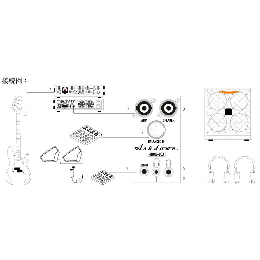 Ashdown PHONE-BOX ベース用 ヘッドフォンアンプ / DI guitarplanet_ashdown-phone-box